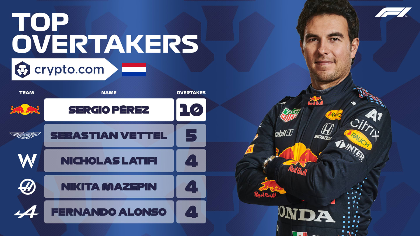 Crypto.com_Overtake_Award_TOP5_NETHERLANDS